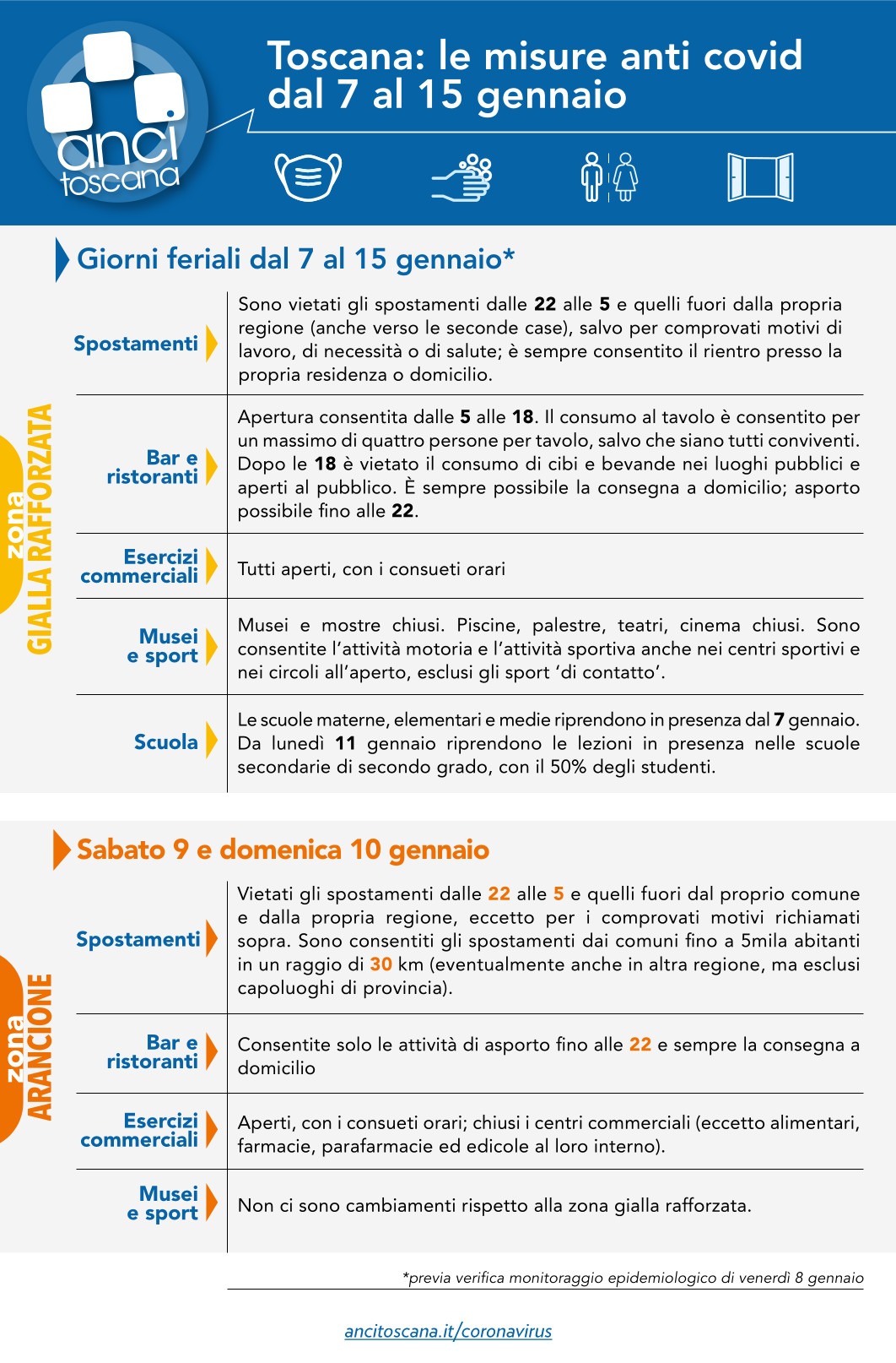 REGOLE ANTI CONTAGIO AGGIORNATE: DAL 7 AL 15 GENNAIO