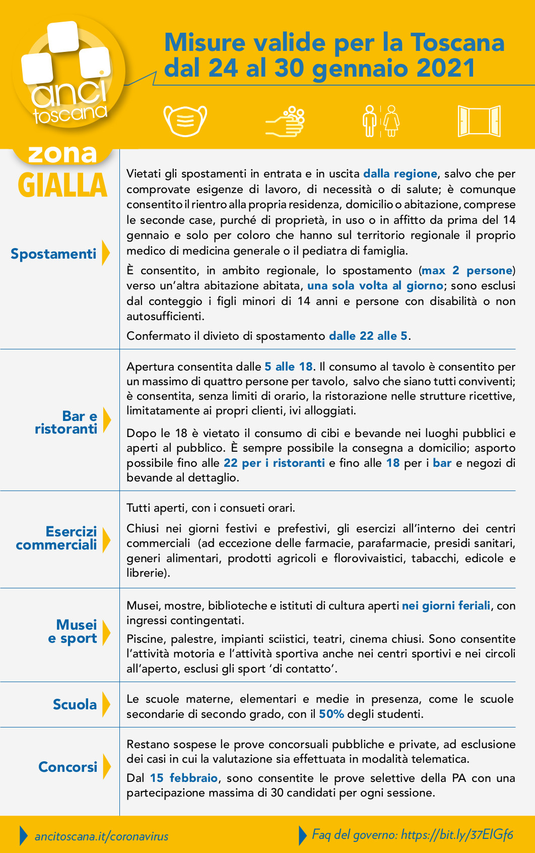 MISURE ANTI CONTAGIO AGGIORNATE: DAL 24 AL 30 GENNAIO, LA SINTESI DI ANCI TOSCANA