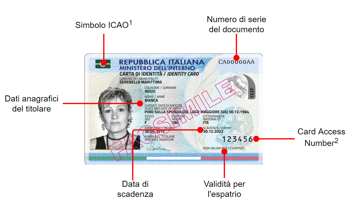 Carta Identit&agrave; Elettronica: informazioni utili